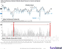 2009年来首现看涨信号！“华尔街神算子”预言：小盘股还能接着涨