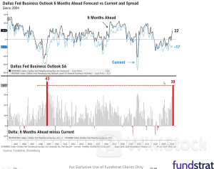 2009年来首现看涨信号！“华尔街神算子”预言：小盘股还能接着涨