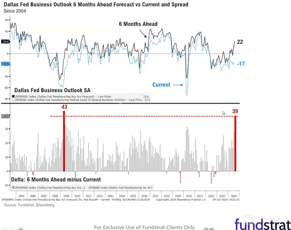 2009年来首现看涨信号！“华尔街神算子”预言：小盘股还能接着涨-美股- WikiStock