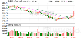A股突发!牛市旗手疯涨 究竟发生了什么?